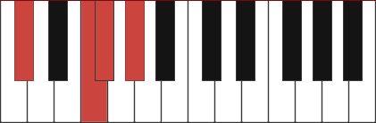 Dbadd4 chord diagram