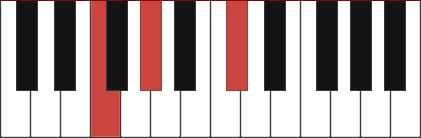 C#/F chord diagram