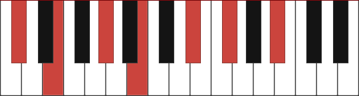 C#m13 piano chord diagram