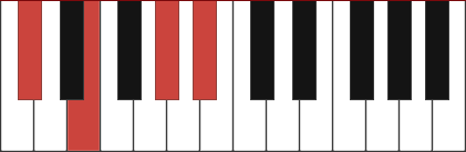 Db6 piano chord diagram with marked notes Db - E - Ab - Bb