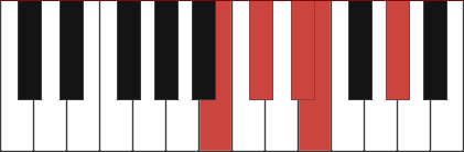 Dbm9/B chord diagram