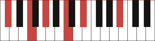 Dbmaj13 piano chord diagram