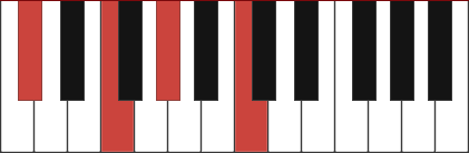 C#maj7 piano chord