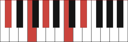 C#maj9 piano chord
