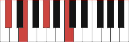 C#mM7 piano chord diagram with marked notes C#, E, G#, C