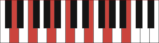 Dm13 piano chord diagram