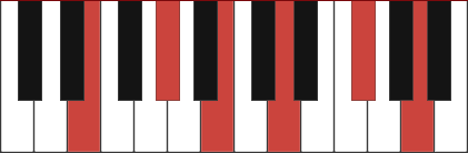 E11 chord diagram