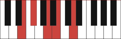 E11 chord diagram