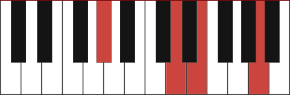 E11 chord diagram