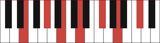 E13 chord diagram