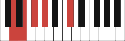 E13 chord diagram