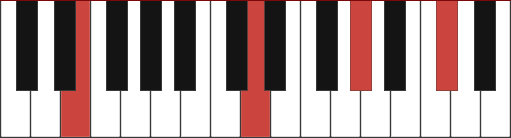 E13 chord diagram