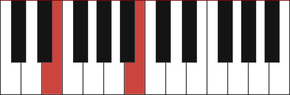 E5 piano chord