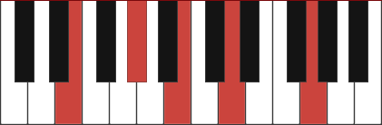 E7+9 chord diagram