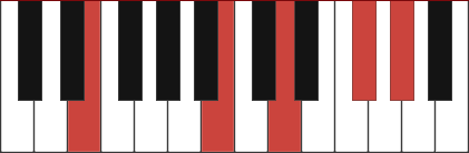 E9 chord diagram