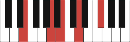 E9sus4 chord diagram