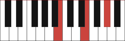 e chord piano left hand