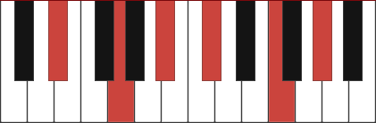 D#11 chord diagram