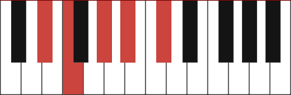 D#11 chord diagram