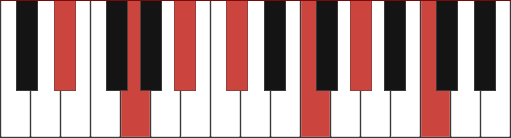 Eb13 chord diagram