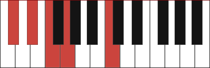 Eb13 chord diagram