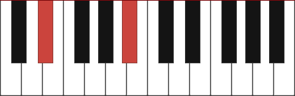 Eb6 piano chord