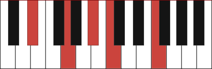 D#6/9 piano chord