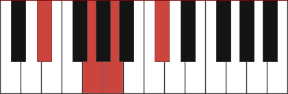 Eb7-5 piano chord