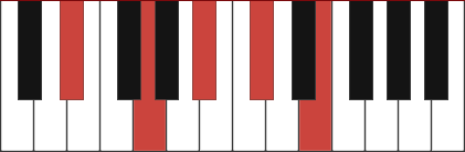 D#7-9 chord diagram