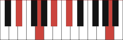 Eb7(#11) chord diagram