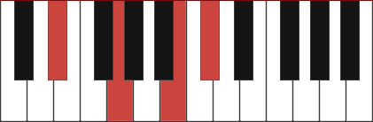 Eb7+5 piano chord