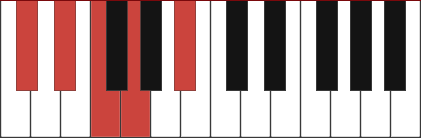 D#9 chord diagram