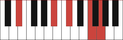 D#9 chord diagram