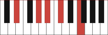 D 9 Sus4 Piano Chord