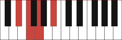 Ebadd2 chord diagram