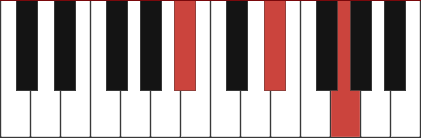 Eb/Bb chord diagram