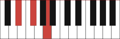 d sharp minor chord piano