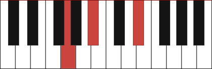 Eb/G chord diagram