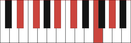 Ebm11 piano chord diagram