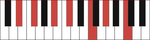 Ebm13 piano chord diagram
