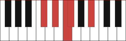 D#m9/C# chord diagram