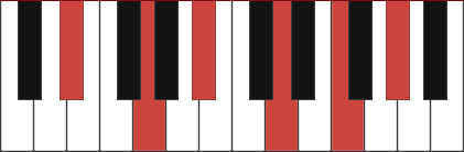 Ebmaj11 piano chord diagram