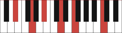 Ebmaj13 piano chord diagram