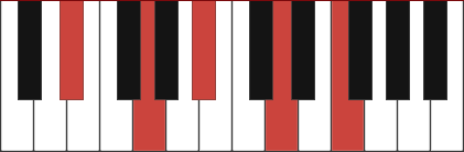 Ebmaj9 piano chord
