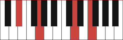 D#maj9 chord diagram