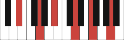 Ebmaj9(#11) chord diagram