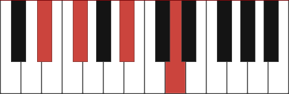D#mM7 piano chord diagram with marked notes D#, F#, A#, D