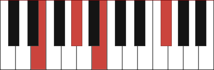 Eadd9 chord diagram