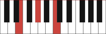 Eaug chord diagram