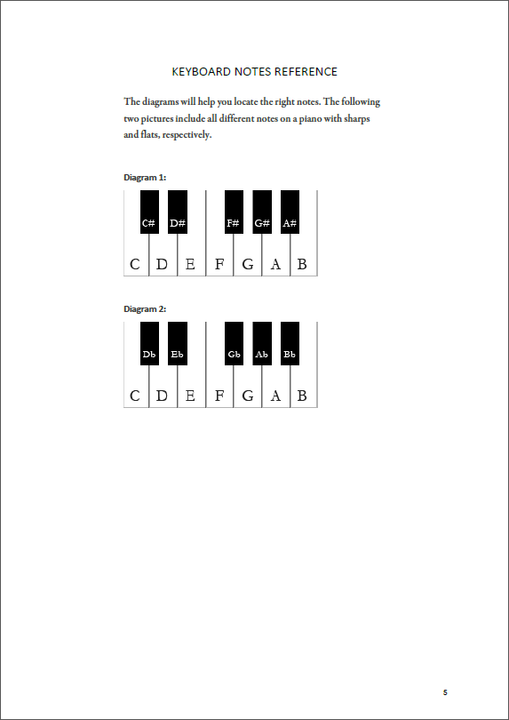 Nieuw Piano ebooks GY-41